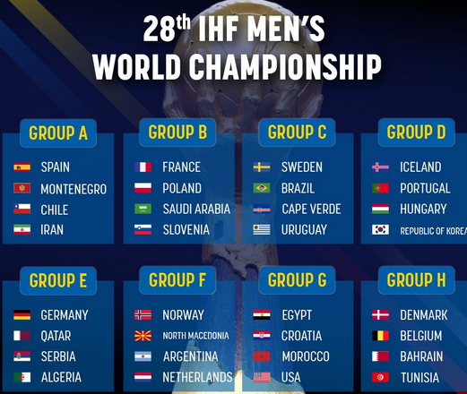 Handball / Mondial 2023 : l’Algérie débutera face à la Serbie le 13 janvier